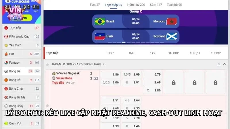 Biểu đồ sóng Odds biến thiên liên tục từng giây