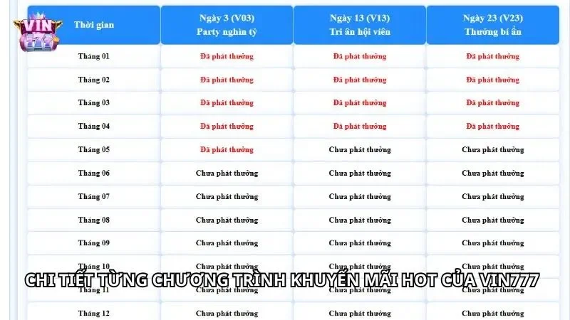 Mỗi khuyến mãi đều có lối vận hành và sức hút riêng