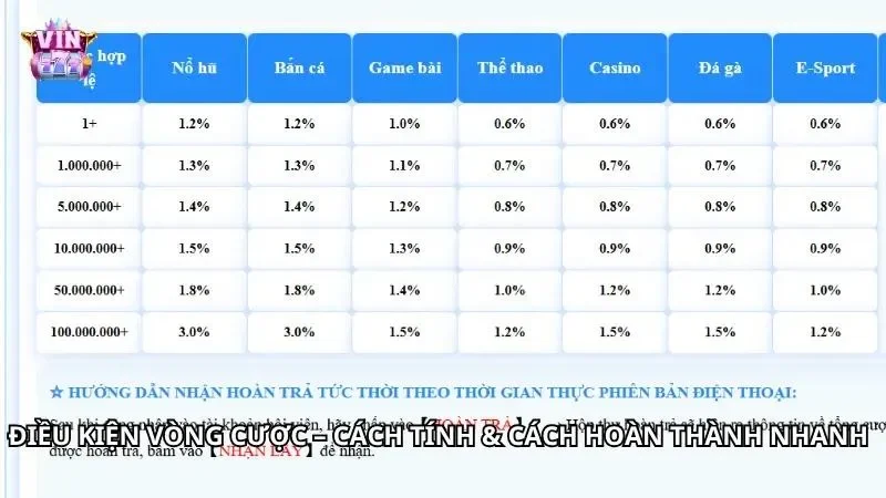 Hiểu đúng về điều kiện ưu đãi để không bỏ lỡ thưởng lớn