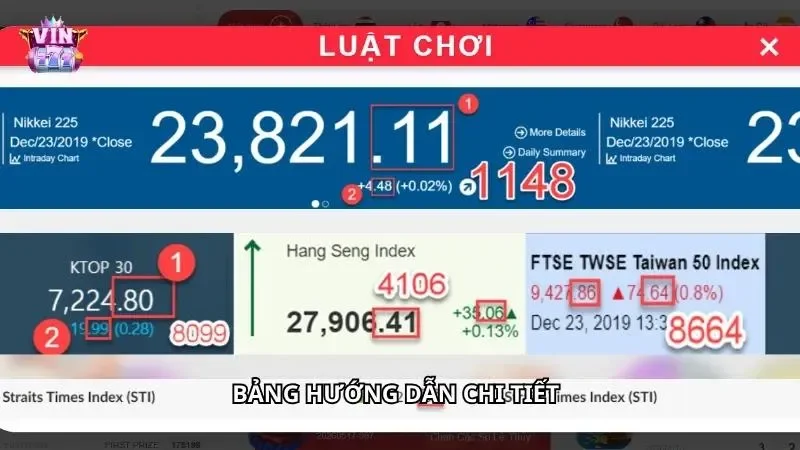 Bảng phân loại các loại cược có trong lô đề