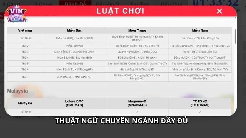 Điểm danh các thuật ngữ thông dụng trong lô đề