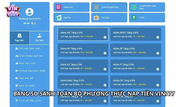 Tổng hợp các phương thức giao dịch ưu việt tại VIN777