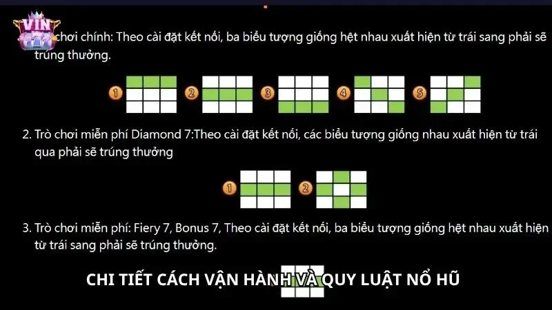 Ký hiệu và giá trị thanh toán chuẩn xác trong game