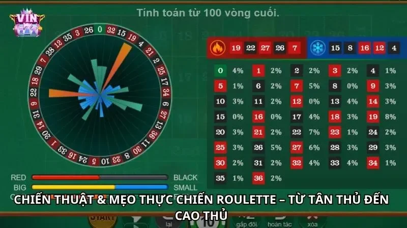 Tư duy thực chiến giúp anh em nâng cao khả năng đọc nhịp vòng quay