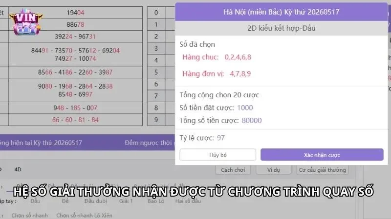 Tiền thưởng phân hóa đa dạng tùy theo các cấp độ giải
